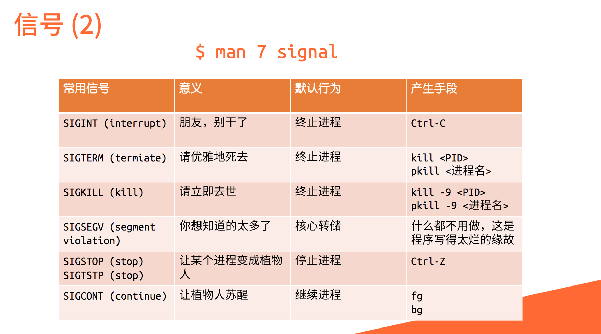 常见信号