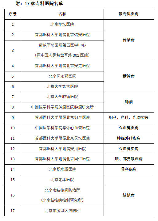 17家专科医院名单