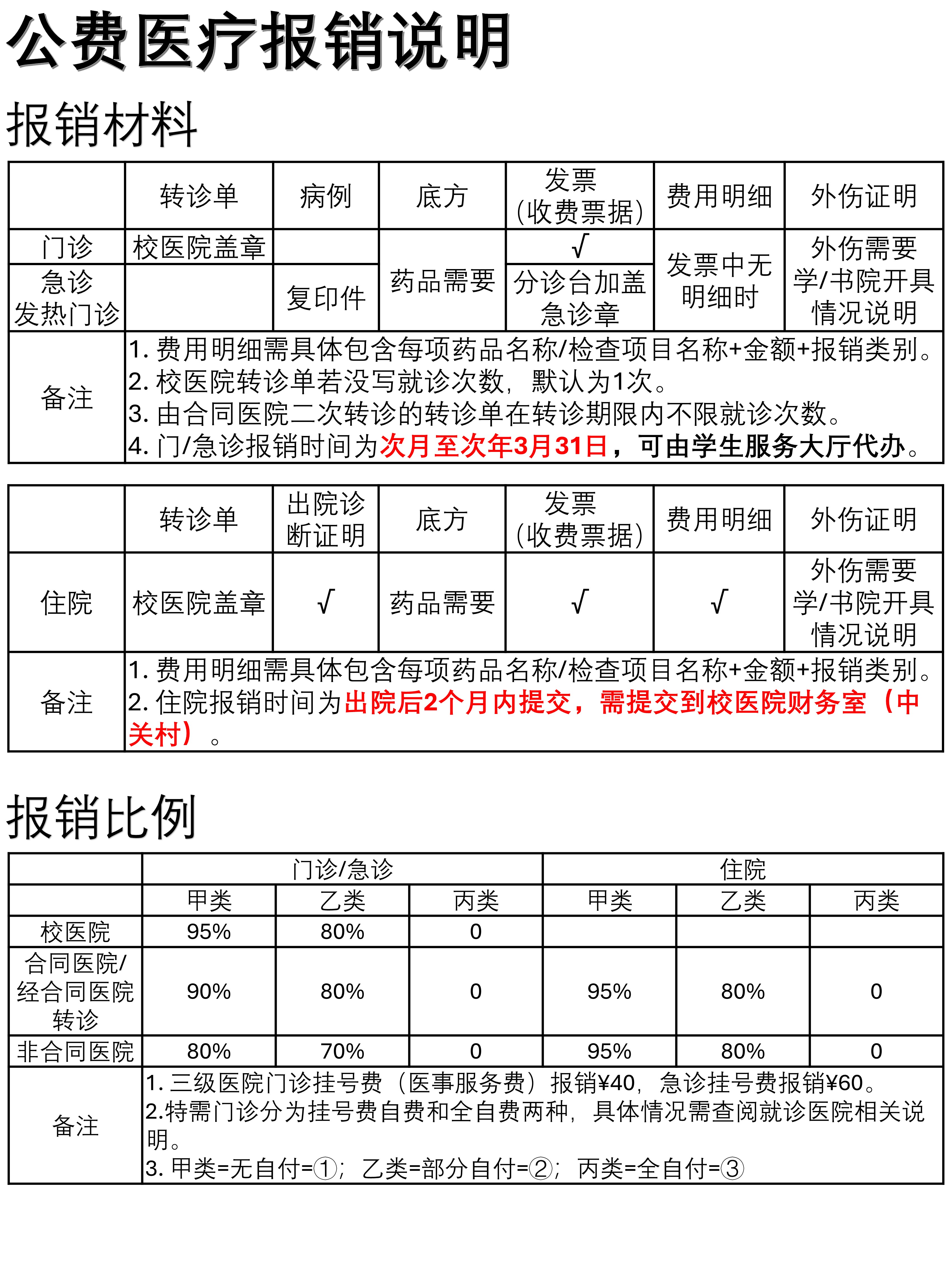报销材料和比例
